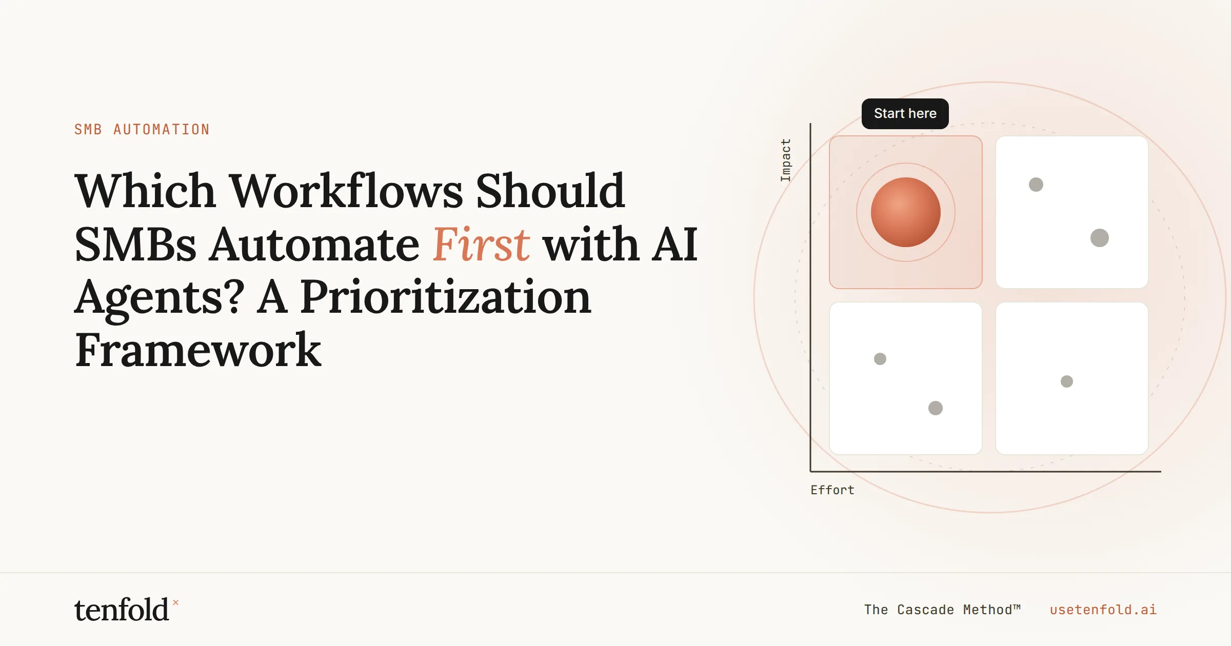 Which Workflows Should SMBs Automate First with AI Agents? A Prioritization Framework