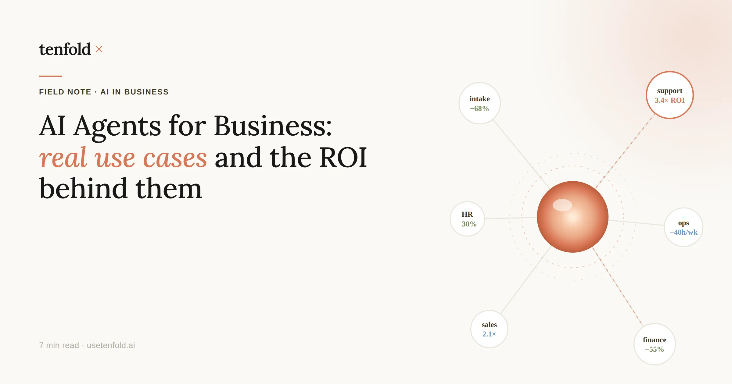 AI Agents for Business: Real Use Cases and ROI (2025 Data)