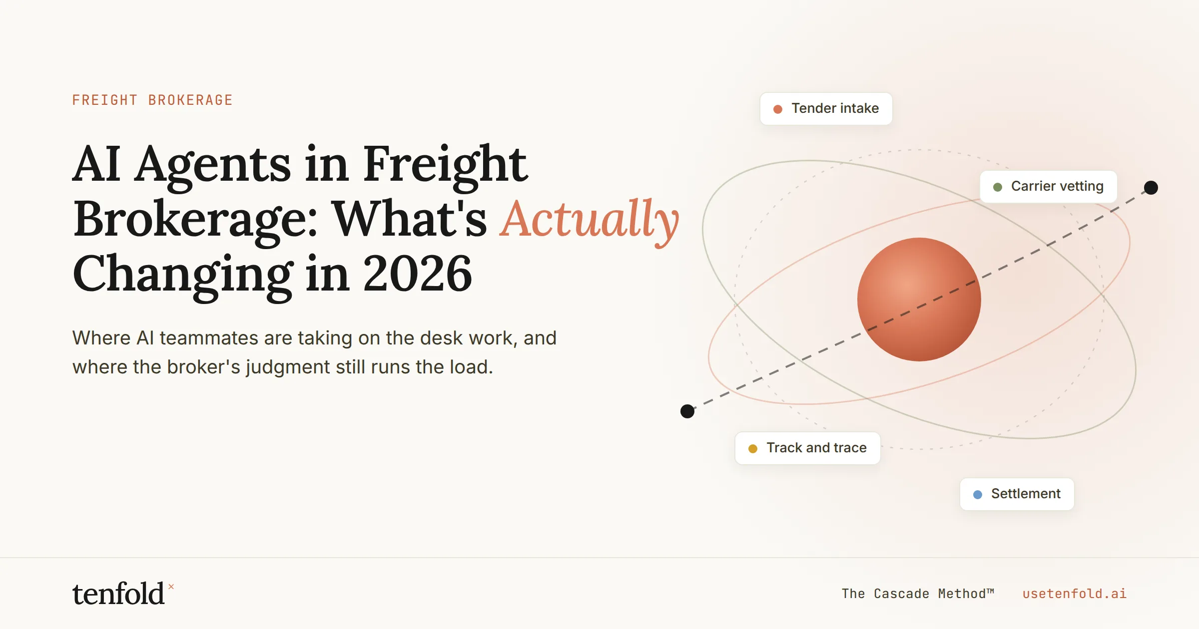 AI Agents in Freight Brokerage: What's Actually Changing in 2026